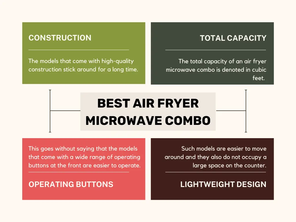 Buying Guide for Best Air Fryer Microwave Combo