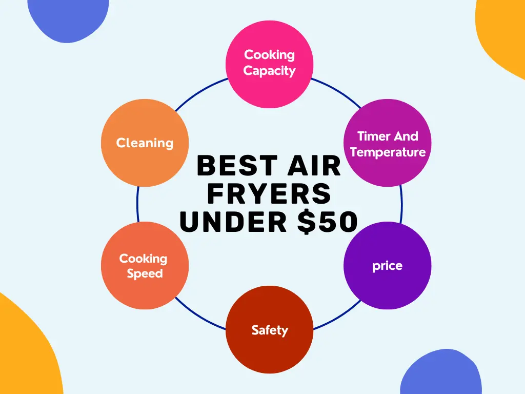 Factors To Be Considered While Buying Best Air Fryer Under $50