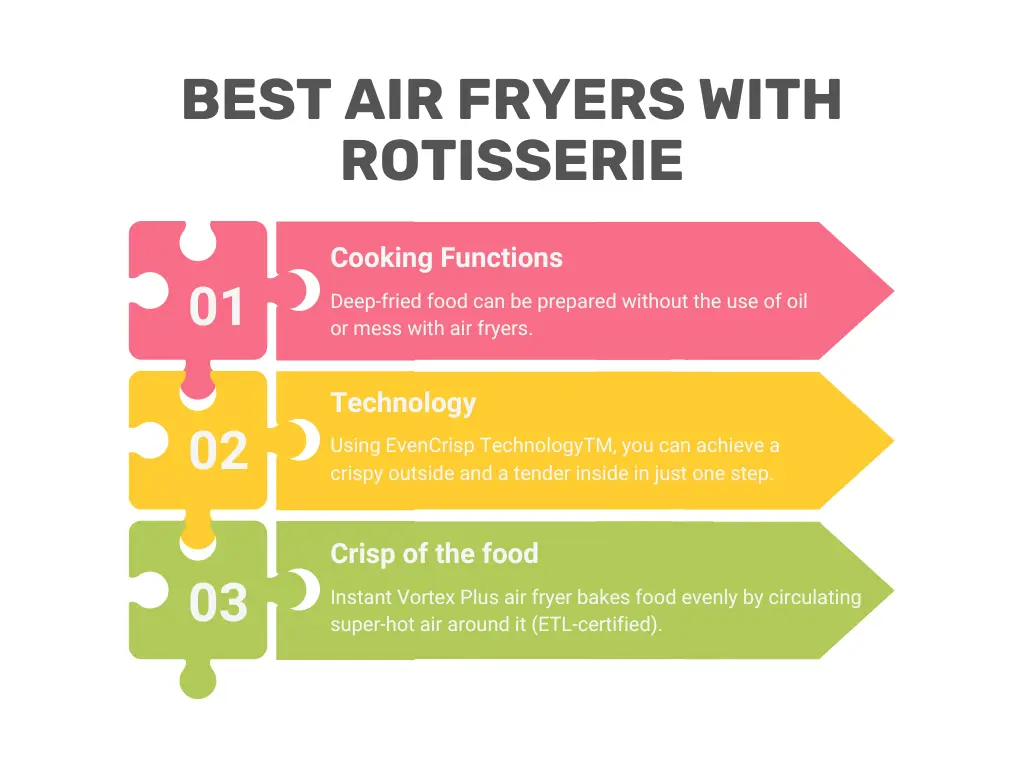 Best Air fryers with Rotisserie