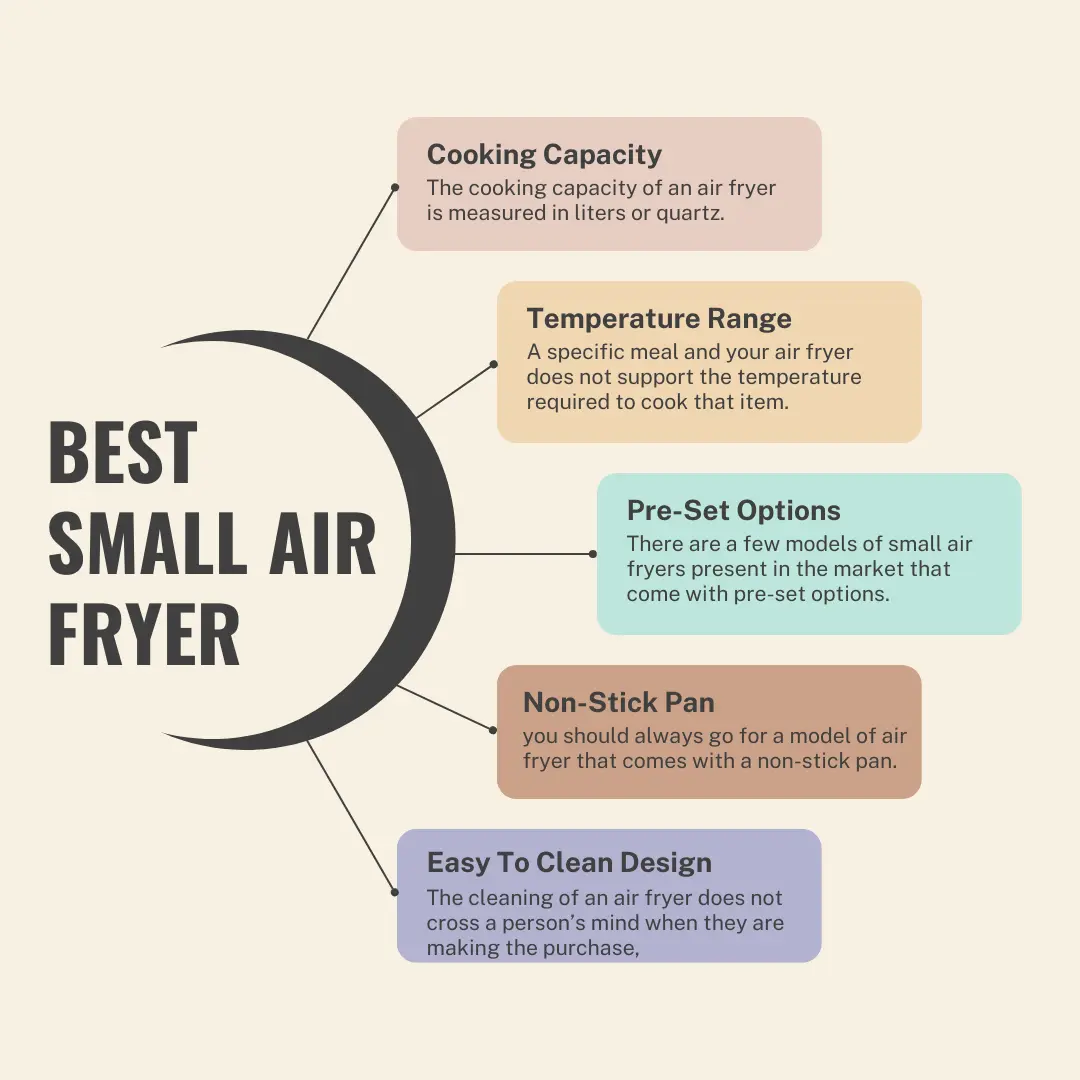 Best Small Air Fryer