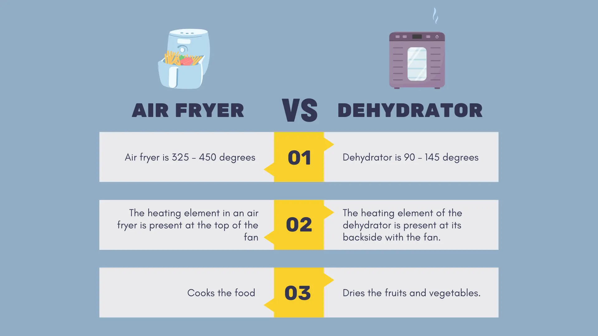 Difference Between Air Fryer And Dehydrator