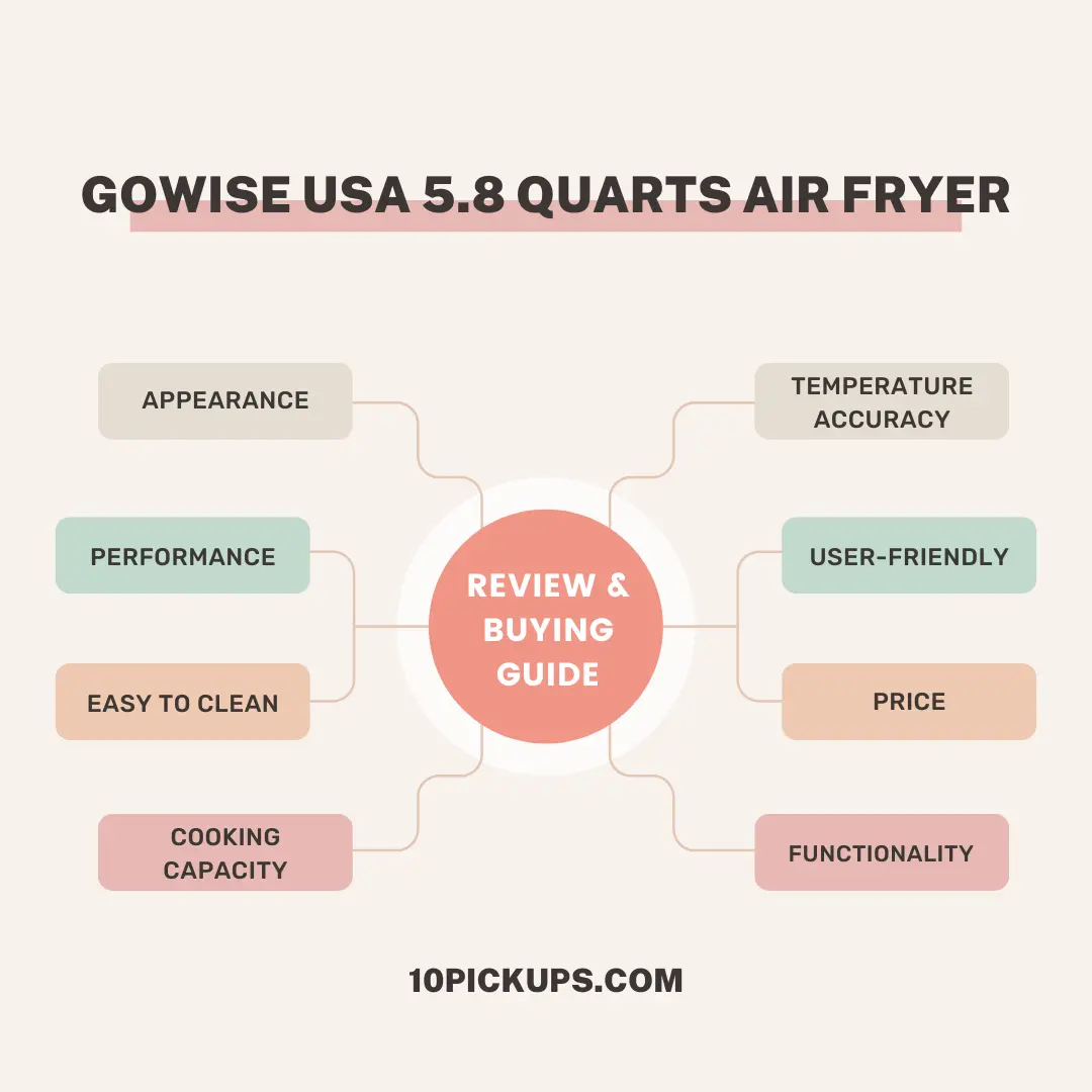 Buying Guide for GoWISE USA 5.8 Quarts Air Fryer Review